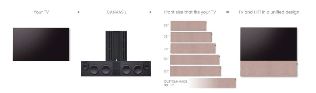 19. CANVAS LTV