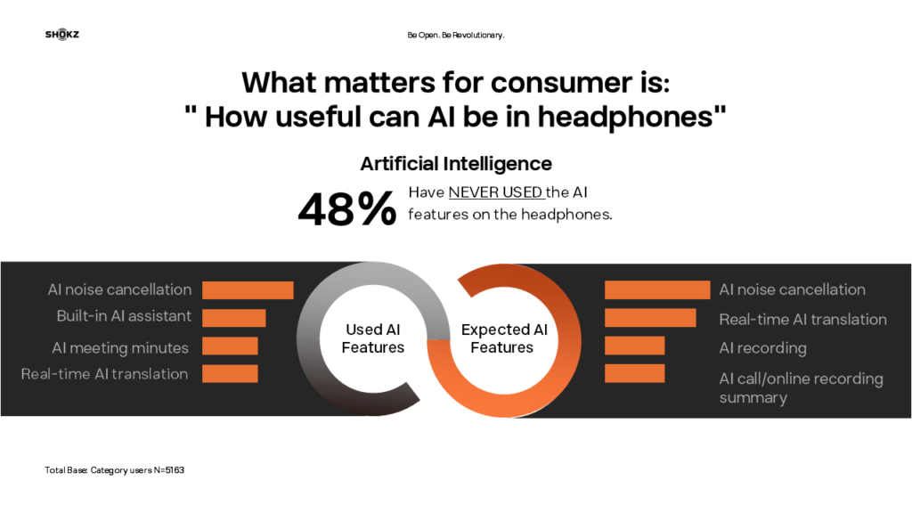 4. What matters for consumer is How useful can AI be in headphones