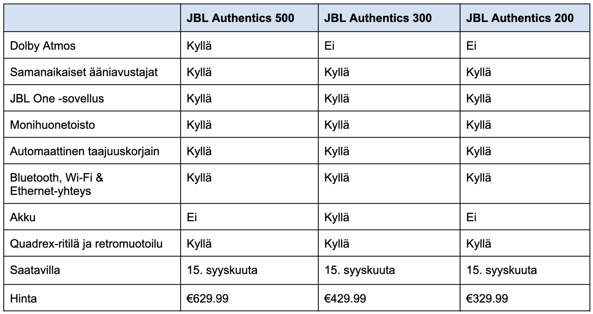 497668 JBL Authentics Specs f530a6 original 1692948933
