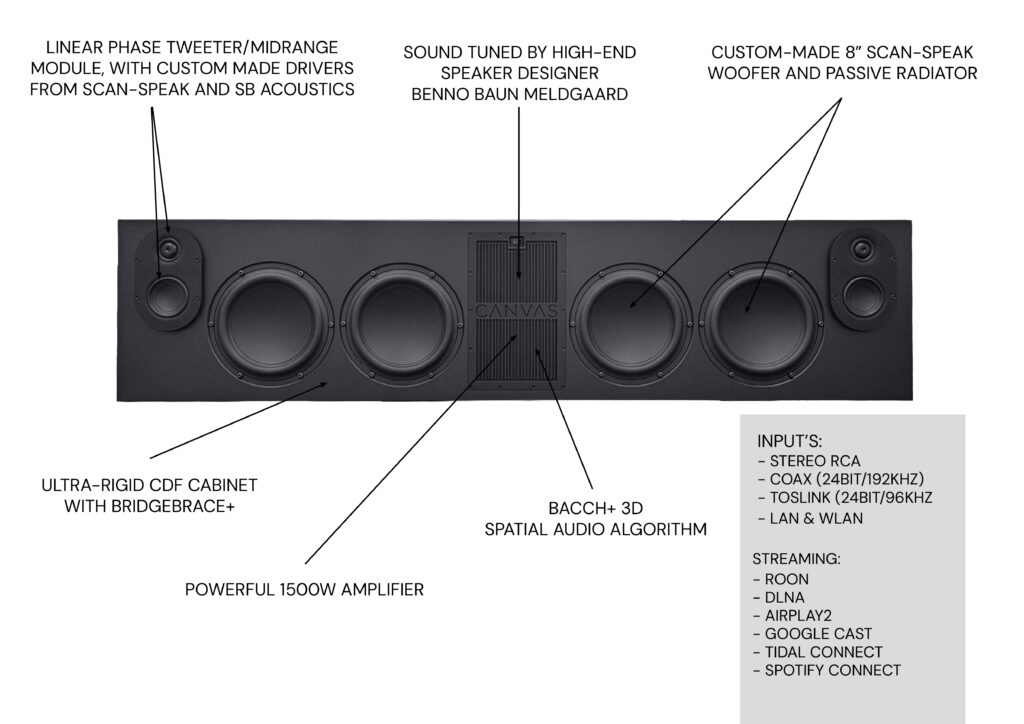 6. CANVAS L Highlights
