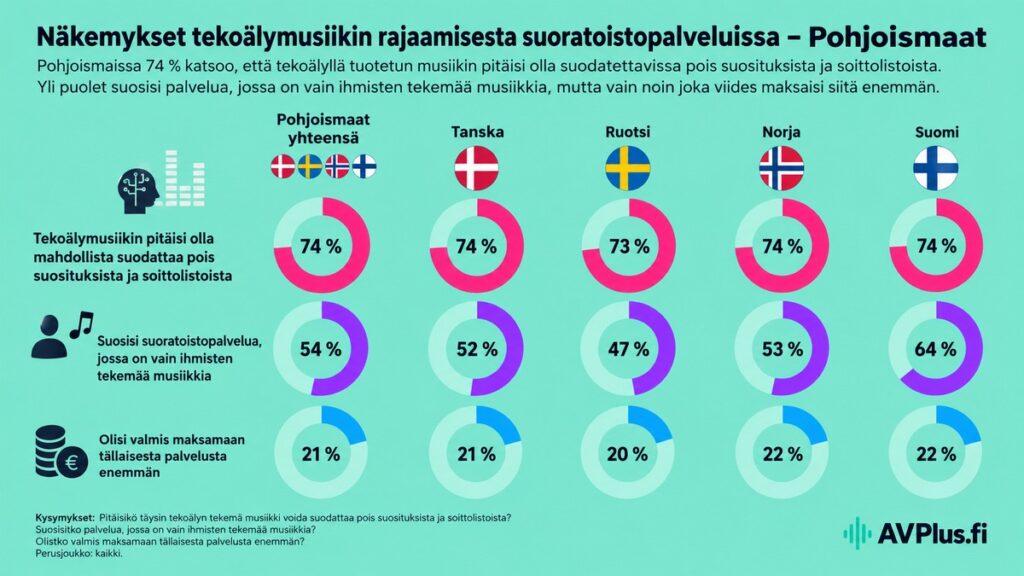 AI musiikissa grafiikka