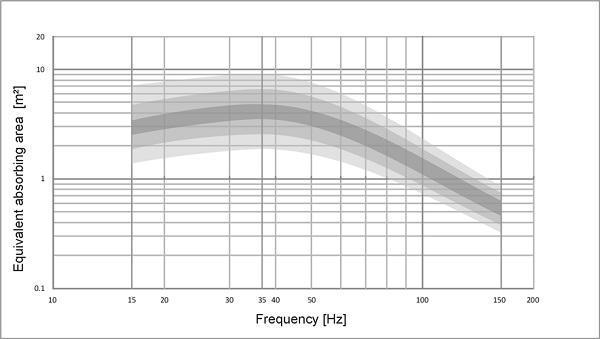 AVAAC20graph