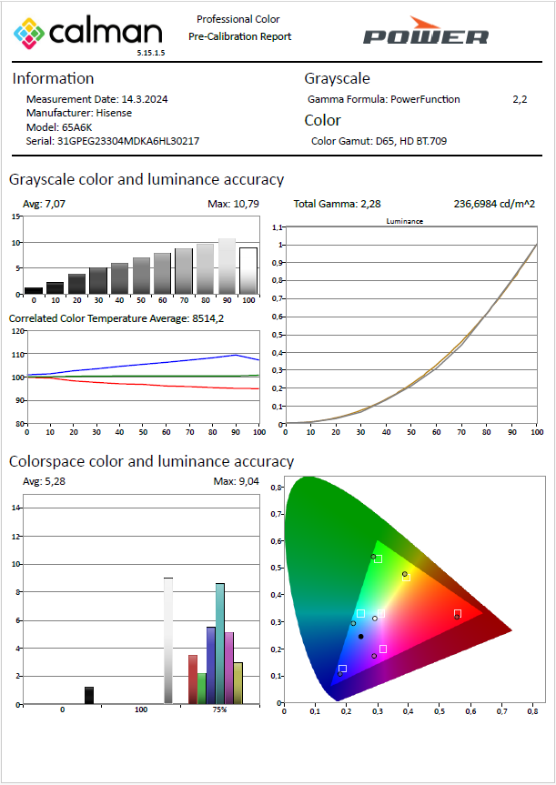 Hisense 65A6K Kalibroimaton