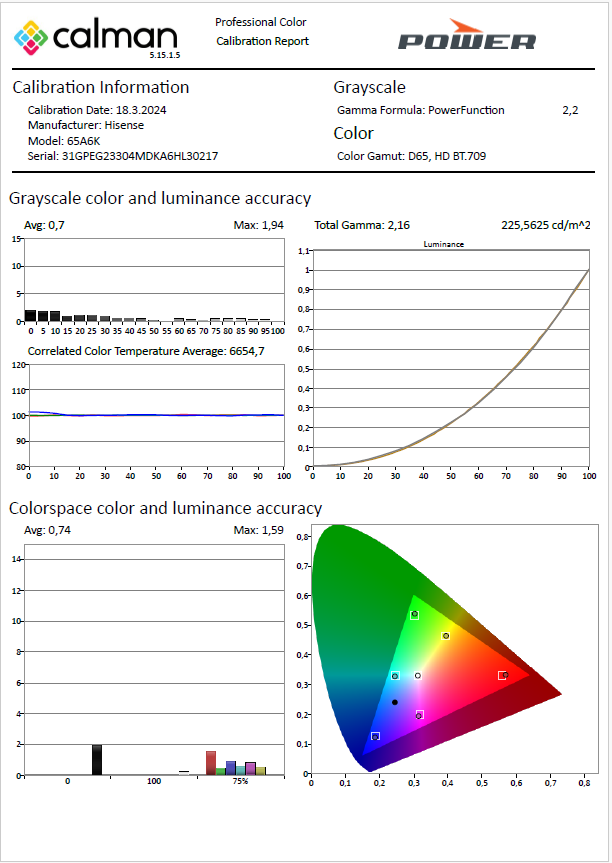 Hisense 65A6K Kalibroitu