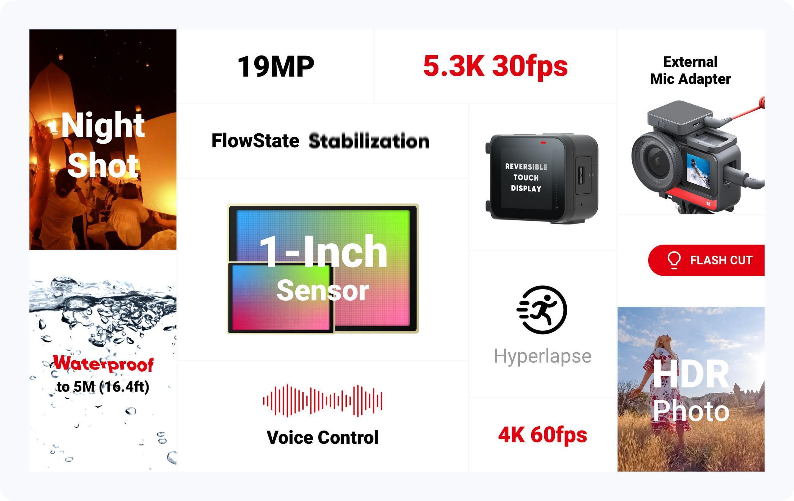 Insta360 ONE R Infographics