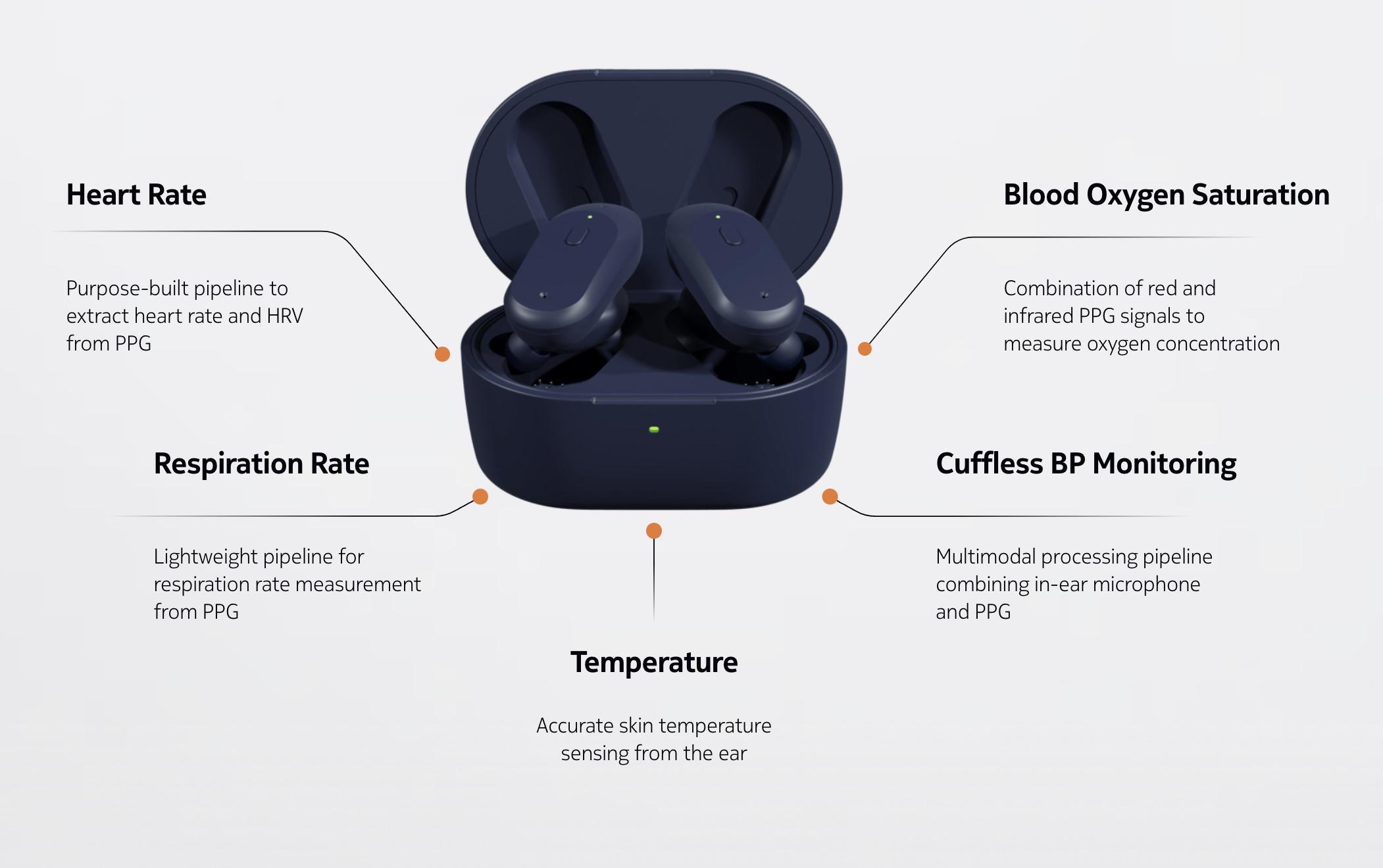 OmniBuds Korvaan asetettava terveysseurantalaite Nokialta ja Cambridge Future Techilta 3