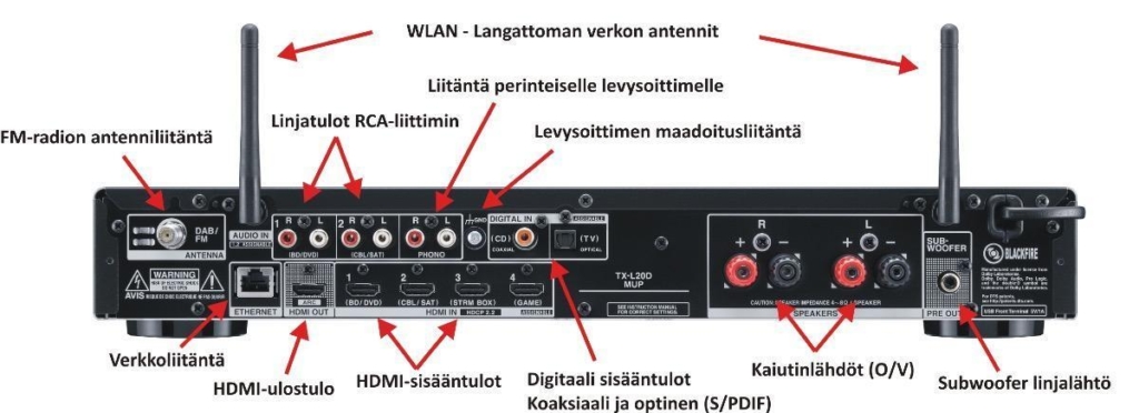 Onkyo TX L20D takaa teksteilla web
