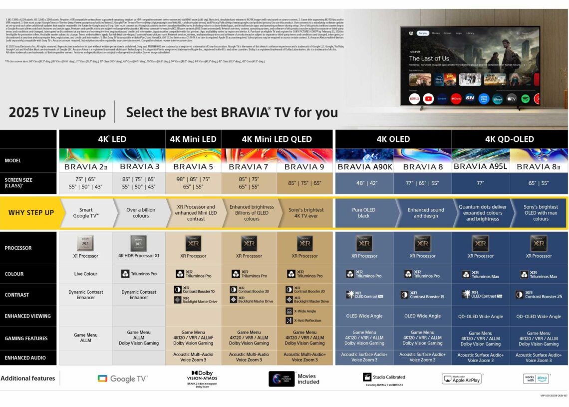 Sony interromperà la produzione di televisori e dispositivi audio: verranno sostituiti dai prodotti cinesi di TCL?