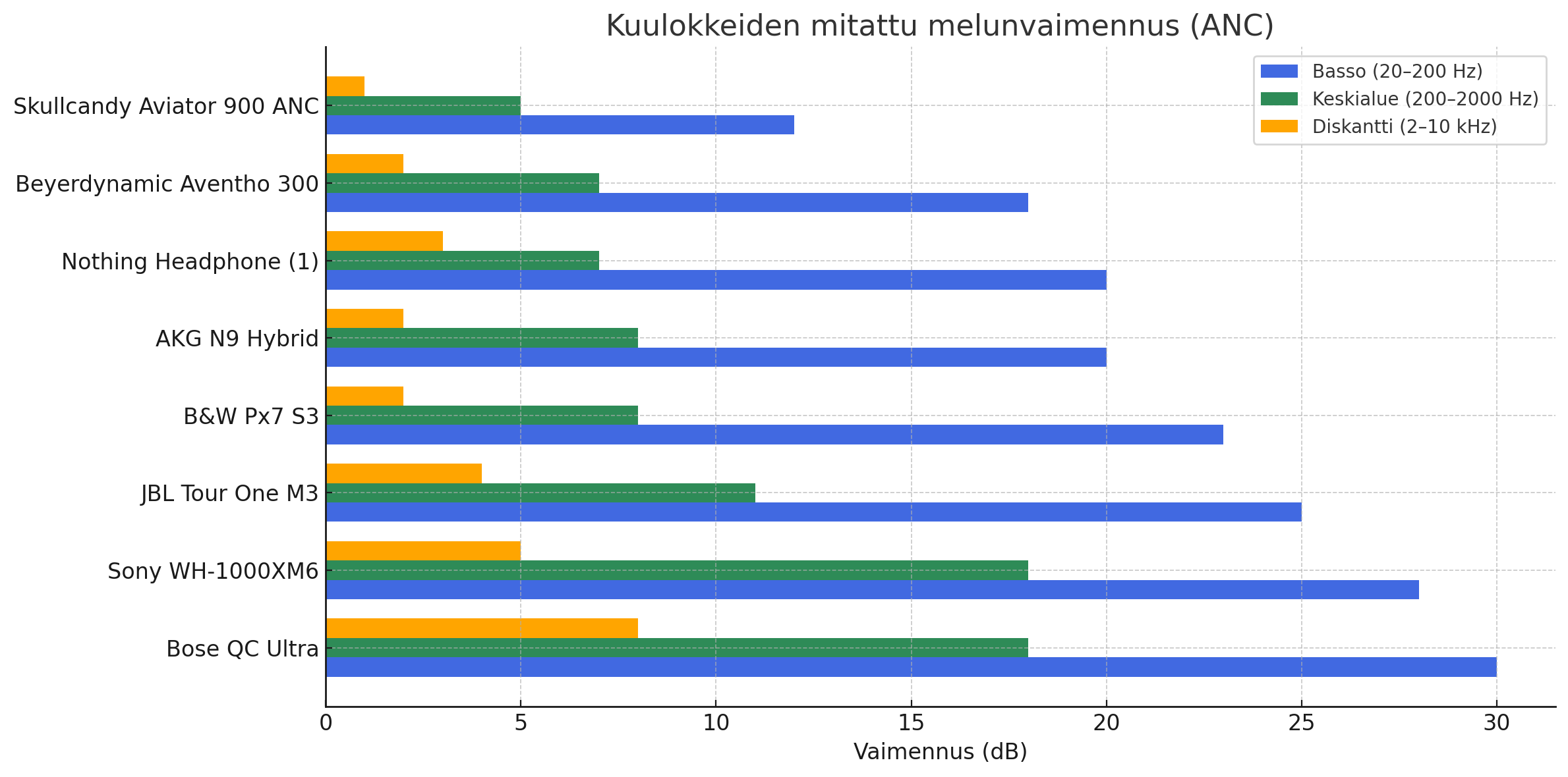 Vastamelun pylvasdiagremmi