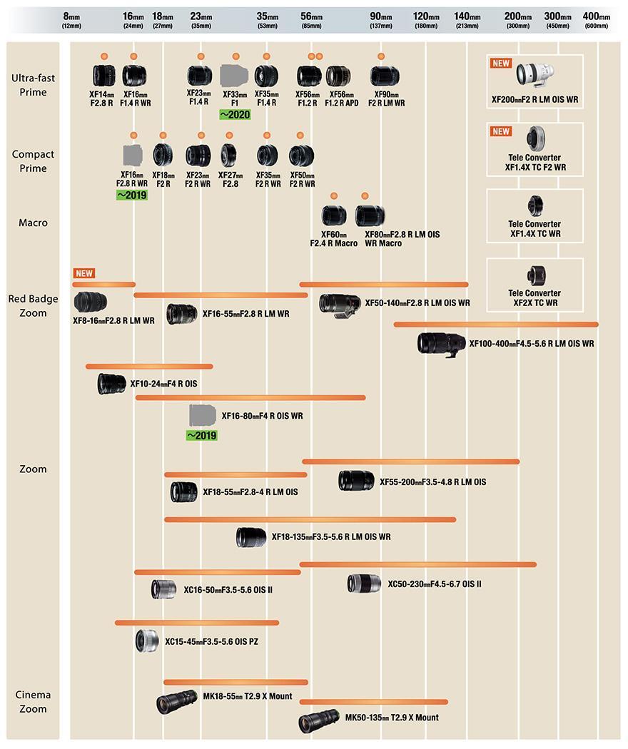 fujifilm roadmap 2018